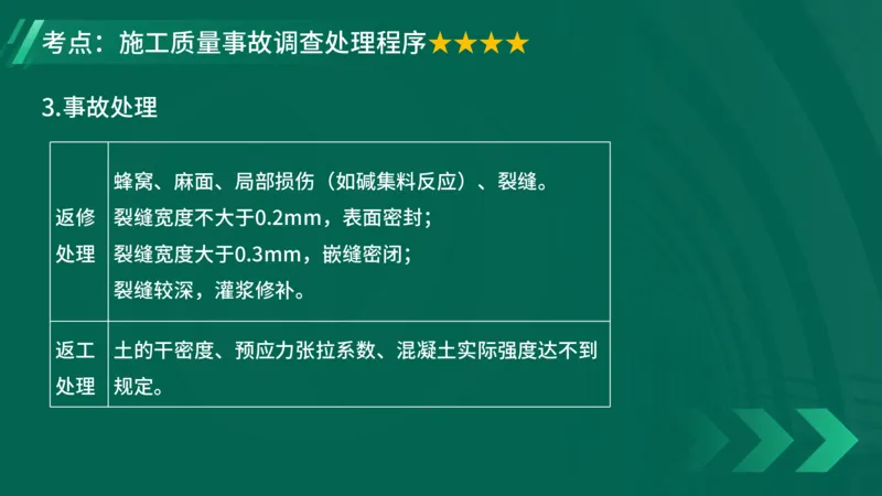 2025一建《项目管理》大V冲刺密训讲义（全）在线观看_2026年一级建造师_2026年一建管理_2025年一建管理SVIP_04-冲刺串讲✿考点强化✿小灶集训_讲义