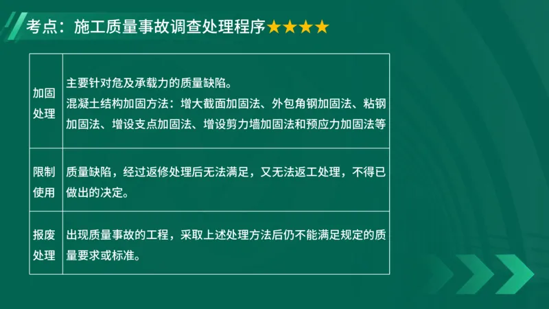 2025一建《项目管理》大V冲刺密训讲义（全）在线观看_2026年一级建造师_2026年一建管理_2025年一建管理SVIP_04-冲刺串讲✿考点强化✿小灶集训_讲义