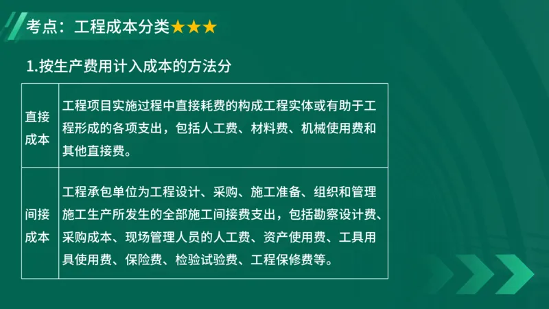 2025一建《项目管理》大V冲刺密训讲义（全）在线观看_2026年一级建造师_2026年一建管理_2025年一建管理SVIP_04-冲刺串讲✿考点强化✿小灶集训_讲义
