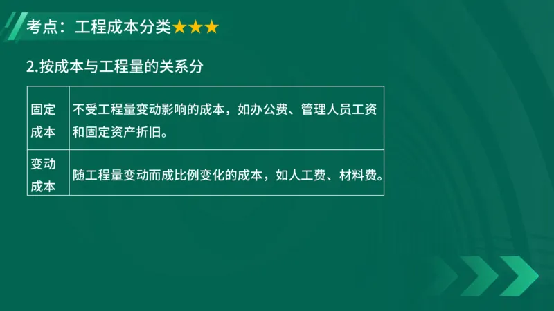 2025一建《项目管理》大V冲刺密训讲义（全）在线观看_2026年一级建造师_2026年一建管理_2025年一建管理SVIP_04-冲刺串讲✿考点强化✿小灶集训_讲义