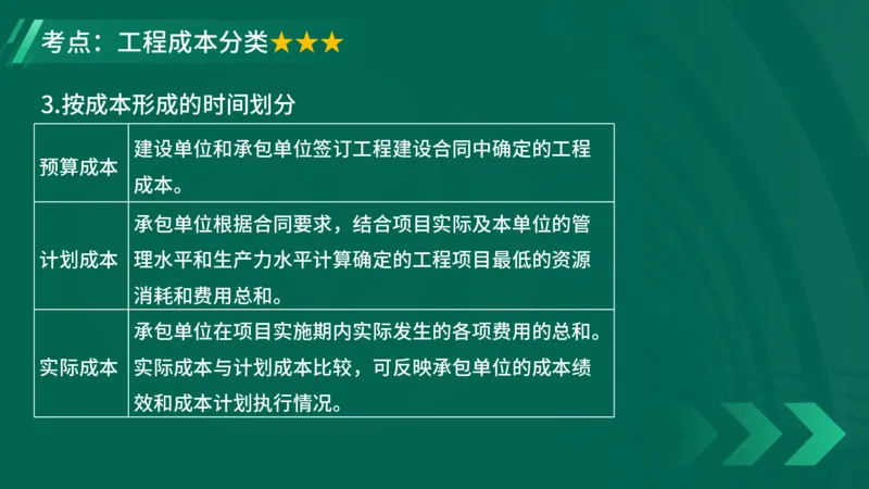 2025一建《项目管理》大V冲刺密训讲义（全）在线观看_2026年一级建造师_2026年一建管理_2025年一建管理SVIP_04-冲刺串讲✿考点强化✿小灶集训_讲义