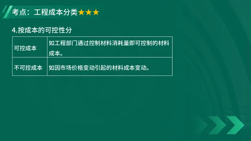 2025一建《项目管理》大V冲刺密训讲义（全）在线观看_2026年一级建造师_2026年一建管理_2025年一建管理SVIP_04-冲刺串讲✿考点强化✿小灶集训_讲义