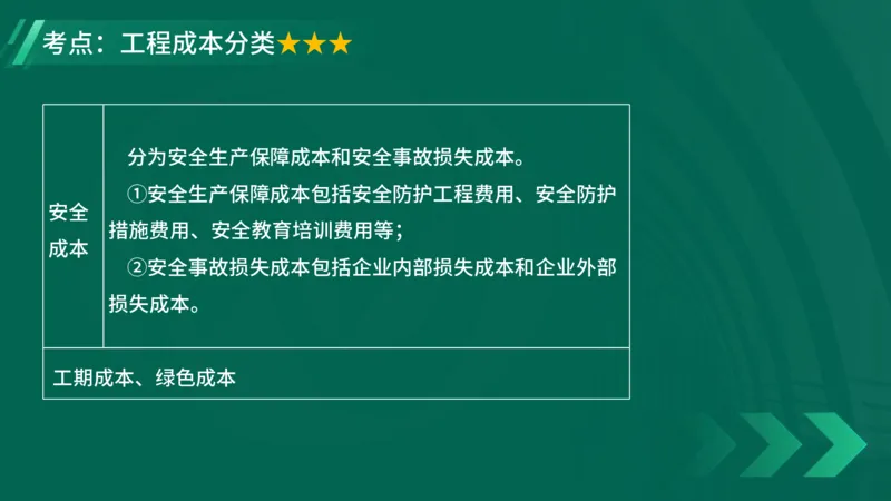 2025一建《项目管理》大V冲刺密训讲义（全）在线观看_2026年一级建造师_2026年一建管理_2025年一建管理SVIP_04-冲刺串讲✿考点强化✿小灶集训_讲义