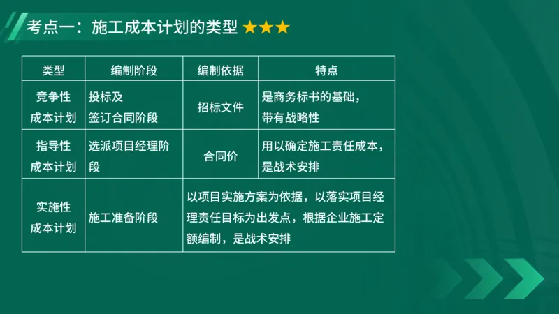 2025一建《项目管理》大V冲刺密训讲义（全）在线观看_2026年一级建造师_2026年一建管理_2025年一建管理SVIP_04-冲刺串讲✿考点强化✿小灶集训_讲义