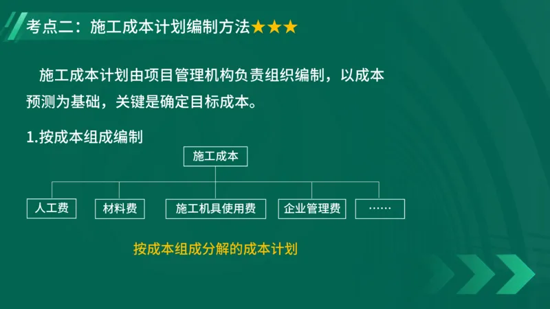 2025一建《项目管理》大V冲刺密训讲义（全）在线观看_2026年一级建造师_2026年一建管理_2025年一建管理SVIP_04-冲刺串讲✿考点强化✿小灶集训_讲义
