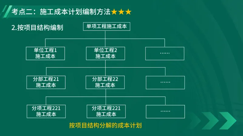2025一建《项目管理》大V冲刺密训讲义（全）在线观看_2026年一级建造师_2026年一建管理_2025年一建管理SVIP_04-冲刺串讲✿考点强化✿小灶集训_讲义