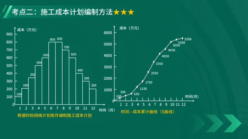2025一建《项目管理》大V冲刺密训讲义（全）在线观看_2026年一级建造师_2026年一建管理_2025年一建管理SVIP_04-冲刺串讲✿考点强化✿小灶集训_讲义
