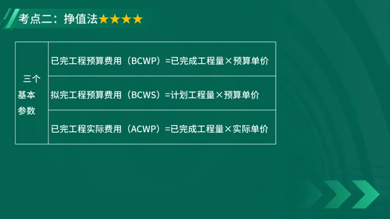 2025一建《项目管理》大V冲刺密训讲义（全）在线观看_2026年一级建造师_2026年一建管理_2025年一建管理SVIP_04-冲刺串讲✿考点强化✿小灶集训_讲义