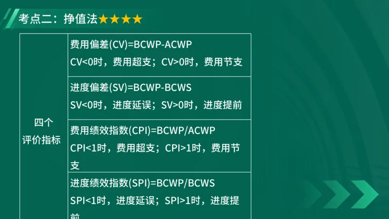 2025一建《项目管理》大V冲刺密训讲义（全）在线观看_2026年一级建造师_2026年一建管理_2025年一建管理SVIP_04-冲刺串讲✿考点强化✿小灶集训_讲义