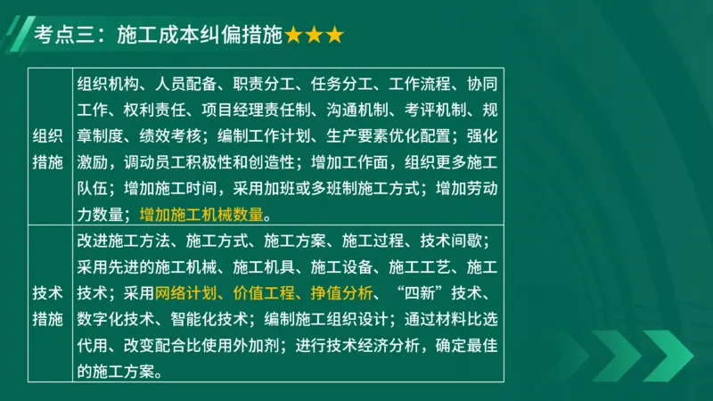 2025一建《项目管理》大V冲刺密训讲义（全）在线观看_2026年一级建造师_2026年一建管理_2025年一建管理SVIP_04-冲刺串讲✿考点强化✿小灶集训_讲义
