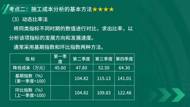 2025一建《项目管理》大V冲刺密训讲义（全）在线观看_2026年一级建造师_2026年一建管理_2025年一建管理SVIP_04-冲刺串讲✿考点强化✿小灶集训_讲义