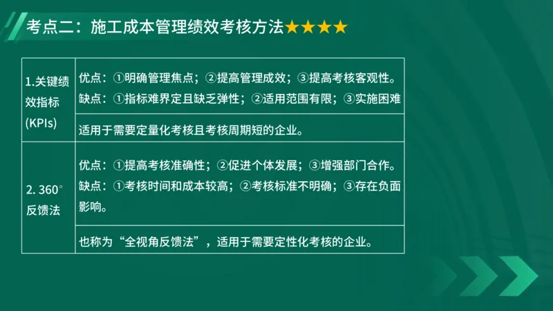 2025一建《项目管理》大V冲刺密训讲义（全）在线观看_2026年一级建造师_2026年一建管理_2025年一建管理SVIP_04-冲刺串讲✿考点强化✿小灶集训_讲义