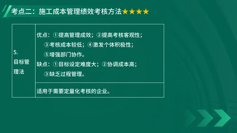 2025一建《项目管理》大V冲刺密训讲义（全）在线观看_2026年一级建造师_2026年一建管理_2025年一建管理SVIP_04-冲刺串讲✿考点强化✿小灶集训_讲义