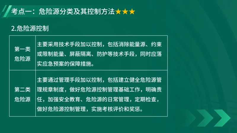 2025一建《项目管理》大V冲刺密训讲义（全）在线观看_2026年一级建造师_2026年一建管理_2025年一建管理SVIP_04-冲刺串讲✿考点强化✿小灶集训_讲义