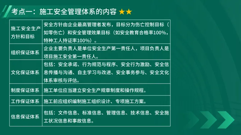 2025一建《项目管理》大V冲刺密训讲义（全）在线观看_2026年一级建造师_2026年一建管理_2025年一建管理SVIP_04-冲刺串讲✿考点强化✿小灶集训_讲义