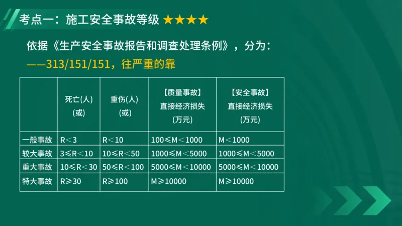 2025一建《项目管理》大V冲刺密训讲义（全）在线观看_2026年一级建造师_2026年一建管理_2025年一建管理SVIP_04-冲刺串讲✿考点强化✿小灶集训_讲义