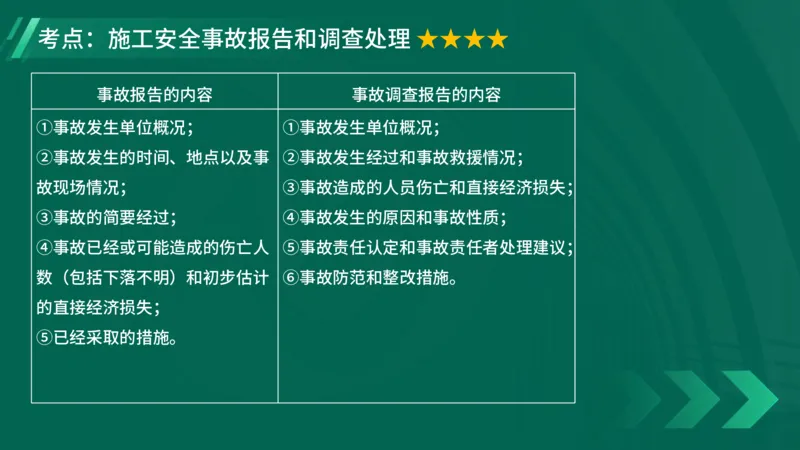 2025一建《项目管理》大V冲刺密训讲义（全）在线观看_2026年一级建造师_2026年一建管理_2025年一建管理SVIP_04-冲刺串讲✿考点强化✿小灶集训_讲义