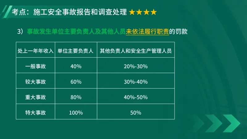 2025一建《项目管理》大V冲刺密训讲义（全）在线观看_2026年一级建造师_2026年一建管理_2025年一建管理SVIP_04-冲刺串讲✿考点强化✿小灶集训_讲义