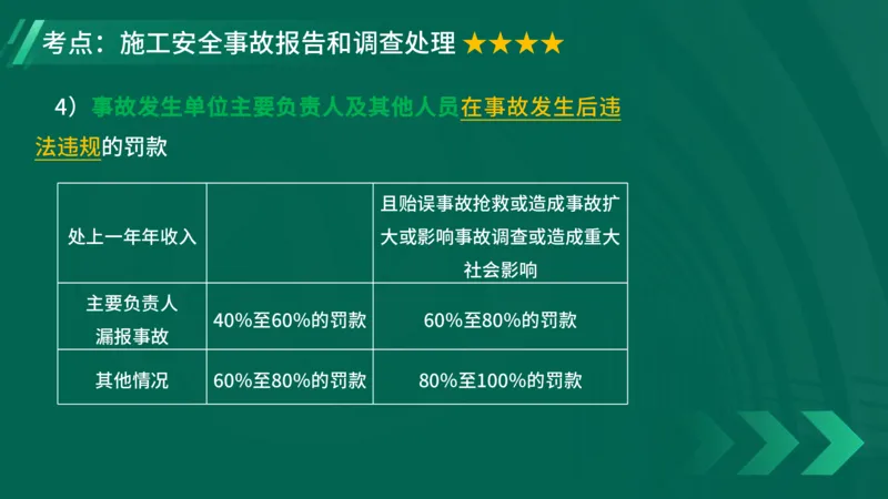 2025一建《项目管理》大V冲刺密训讲义（全）在线观看_2026年一级建造师_2026年一建管理_2025年一建管理SVIP_04-冲刺串讲✿考点强化✿小灶集训_讲义