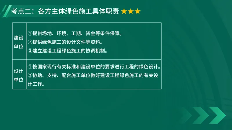 2025一建《项目管理》大V冲刺密训讲义（全）在线观看_2026年一级建造师_2026年一建管理_2025年一建管理SVIP_04-冲刺串讲✿考点强化✿小灶集训_讲义