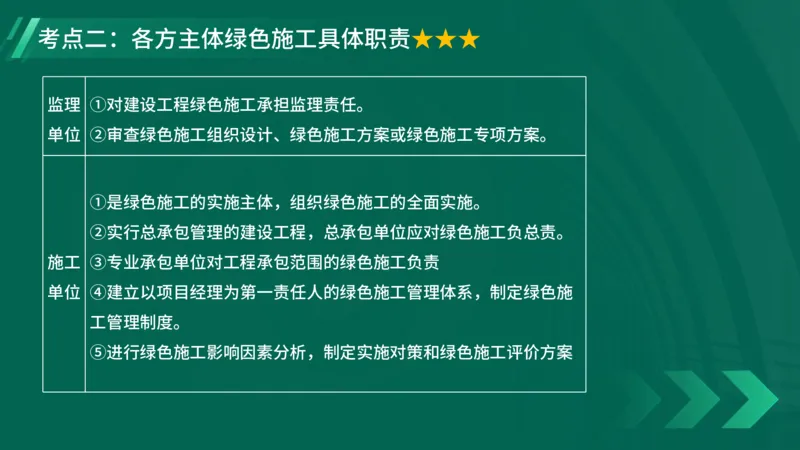 2025一建《项目管理》大V冲刺密训讲义（全）在线观看_2026年一级建造师_2026年一建管理_2025年一建管理SVIP_04-冲刺串讲✿考点强化✿小灶集训_讲义