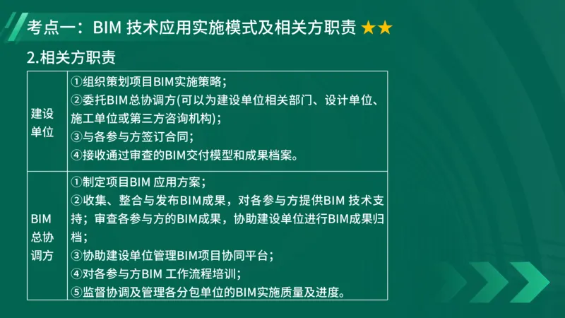 2025一建《项目管理》大V冲刺密训讲义（全）在线观看_2026年一级建造师_2026年一建管理_2025年一建管理SVIP_04-冲刺串讲✿考点强化✿小灶集训_讲义
