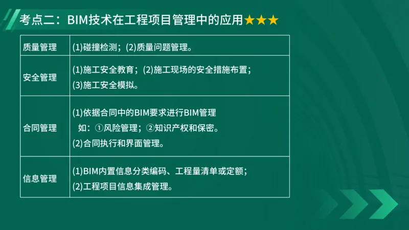 2025一建《项目管理》大V冲刺密训讲义（全）在线观看_2026年一级建造师_2026年一建管理_2025年一建管理SVIP_04-冲刺串讲✿考点强化✿小灶集训_讲义