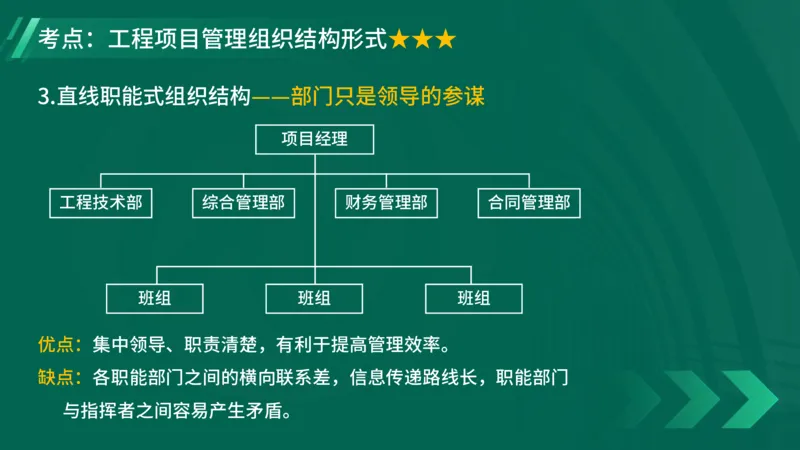 2025一建《项目管理》大V冲刺密训讲义（全）在线观看_2026年一级建造师_2026年一建管理_2025年一建管理SVIP_04-冲刺串讲✿考点强化✿小灶集训_讲义