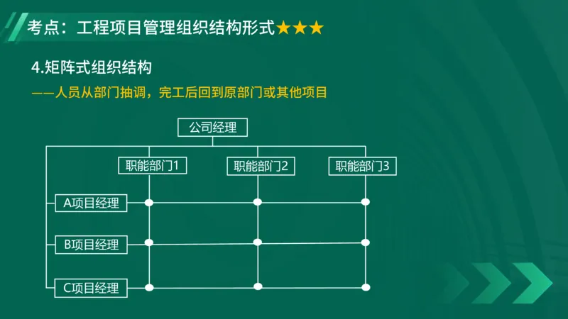 2025一建《项目管理》大V冲刺密训讲义（全）在线观看_2026年一级建造师_2026年一建管理_2025年一建管理SVIP_04-冲刺串讲✿考点强化✿小灶集训_讲义