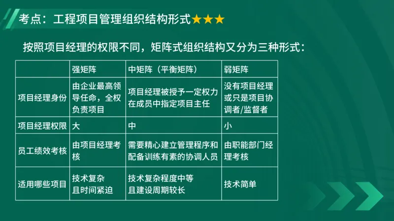 2025一建《项目管理》大V冲刺密训讲义（全）在线观看_2026年一级建造师_2026年一建管理_2025年一建管理SVIP_04-冲刺串讲✿考点强化✿小灶集训_讲义