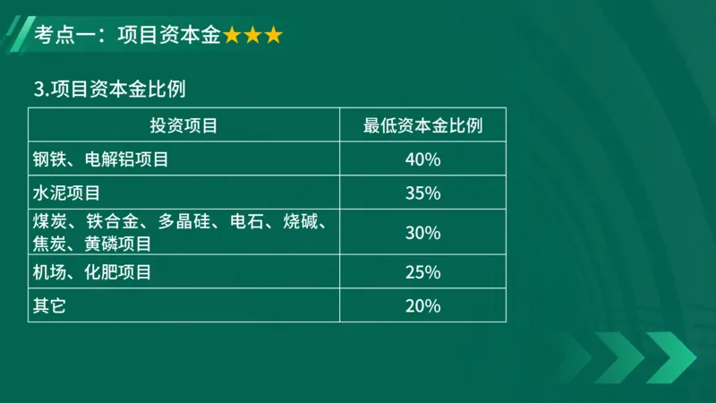 2025一建《项目管理》大V冲刺密训讲义（全）在线观看_2026年一级建造师_2026年一建管理_2025年一建管理SVIP_04-冲刺串讲✿考点强化✿小灶集训_讲义