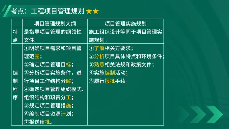 2025一建《项目管理》大V冲刺密训讲义（全）在线观看_2026年一级建造师_2026年一建管理_2025年一建管理SVIP_04-冲刺串讲✿考点强化✿小灶集训_讲义