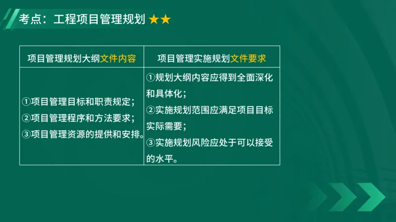 2025一建《项目管理》大V冲刺密训讲义（全）在线观看_2026年一级建造师_2026年一建管理_2025年一建管理SVIP_04-冲刺串讲✿考点强化✿小灶集训_讲义