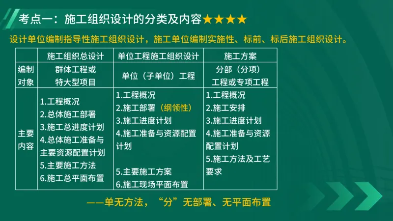 2025一建《项目管理》大V冲刺密训讲义（全）在线观看_2026年一级建造师_2026年一建管理_2025年一建管理SVIP_04-冲刺串讲✿考点强化✿小灶集训_讲义