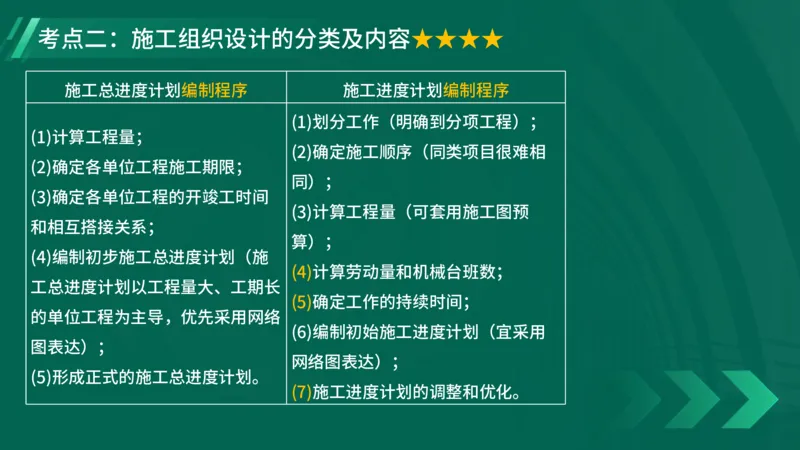 2025一建《项目管理》大V冲刺密训讲义（全）在线观看_2026年一级建造师_2026年一建管理_2025年一建管理SVIP_04-冲刺串讲✿考点强化✿小灶集训_讲义