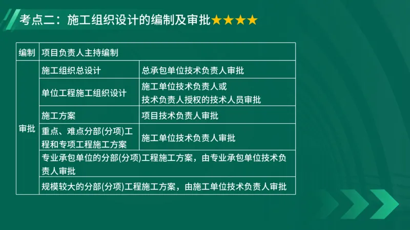 2025一建《项目管理》大V冲刺密训讲义（全）在线观看_2026年一级建造师_2026年一建管理_2025年一建管理SVIP_04-冲刺串讲✿考点强化✿小灶集训_讲义