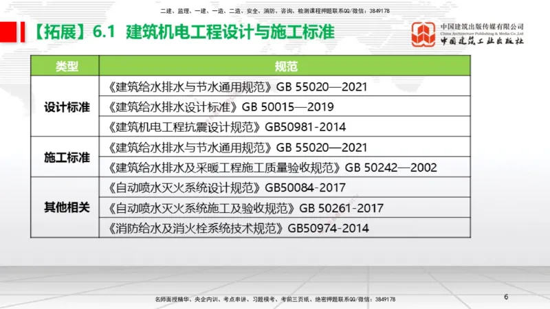 05节3.1建筑给水排水与供暖工程施工技术1（01.04）_2026年一级建造师_2026年一建机电_2026年一建机电SVIP_2026一建机电SVIP_02-基础精讲✿高端面授✿深度强化_讲义
