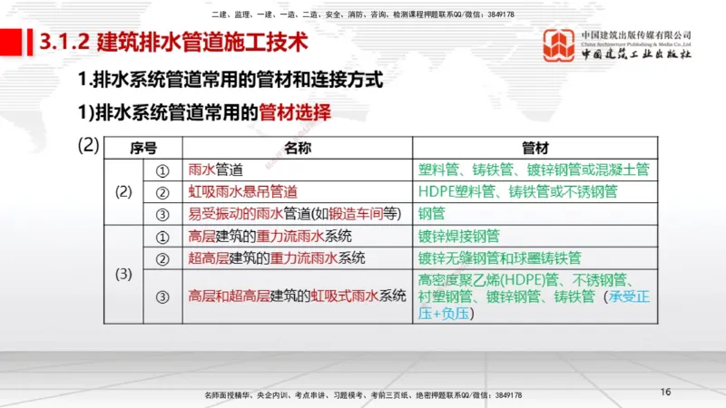 05节3.1建筑给水排水与供暖工程施工技术1（01.04）_2026年一级建造师_2026年一建机电_2026年一建机电SVIP_2026一建机电SVIP_02-基础精讲✿高端面授✿深度强化_讲义
