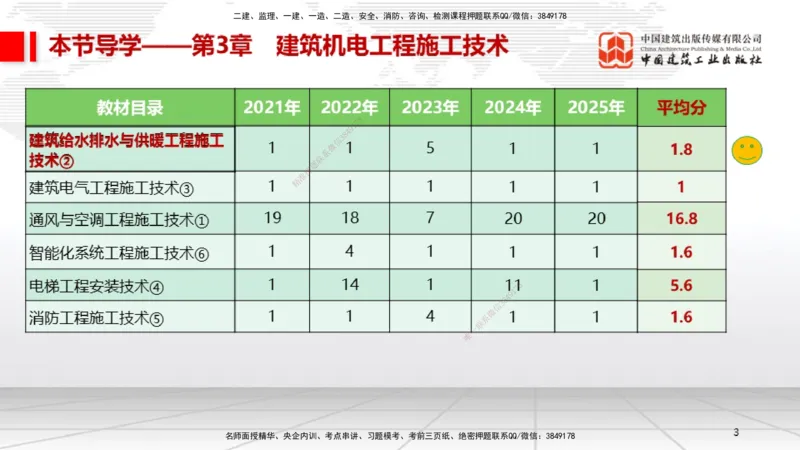 05节3.1建筑给水排水与供暖工程施工技术1（01.04）_2026年一级建造师_2026年一建机电_2026年一建机电SVIP_2026一建机电SVIP_02-基础精讲✿高端面授✿深度强化_讲义