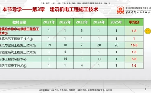 05节3.1建筑给水排水与供暖工程施工技术1（01.04）_2026年一级建造师_2026年一建机电_2026年一建机电SVIP_2026一建机电SVIP_02-基础精讲✿高端面授✿深度强化_讲义