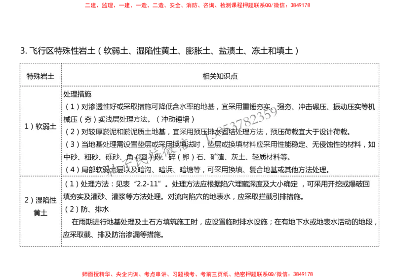 007（地基处理）-黑白_2026年一级建造师_2026年一建民航_2025年一建民航SVIP_02-基础精讲✿高端面授✿深度强化_05-民航《教材精讲班》柚子SMR推荐_黑白