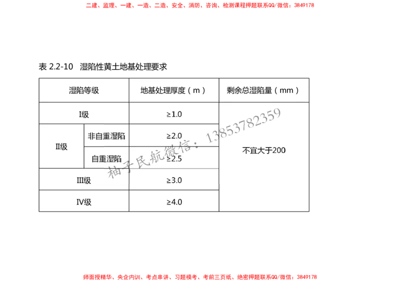 007（地基处理）-黑白_2026年一级建造师_2026年一建民航_2025年一建民航SVIP_02-基础精讲✿高端面授✿深度强化_05-民航《教材精讲班》柚子SMR推荐_黑白