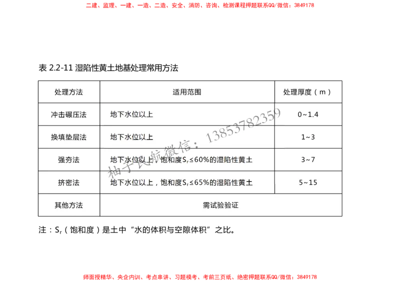007（地基处理）-黑白_2026年一级建造师_2026年一建民航_2025年一建民航SVIP_02-基础精讲✿高端面授✿深度强化_05-民航《教材精讲班》柚子SMR推荐_黑白