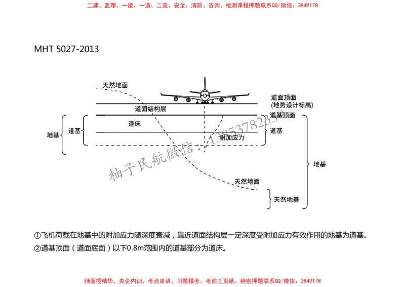 007（地基处理）-黑白_2026年一级建造师_2026年一建民航_2025年一建民航SVIP_02-基础精讲✿高端面授✿深度强化_05-民航《教材精讲班》柚子SMR推荐_黑白