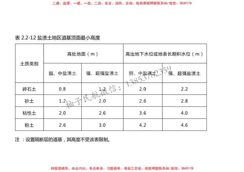 007（地基处理）-黑白_2026年一级建造师_2026年一建民航_2025年一建民航SVIP_02-基础精讲✿高端面授✿深度强化_05-民航《教材精讲班》柚子SMR推荐_黑白