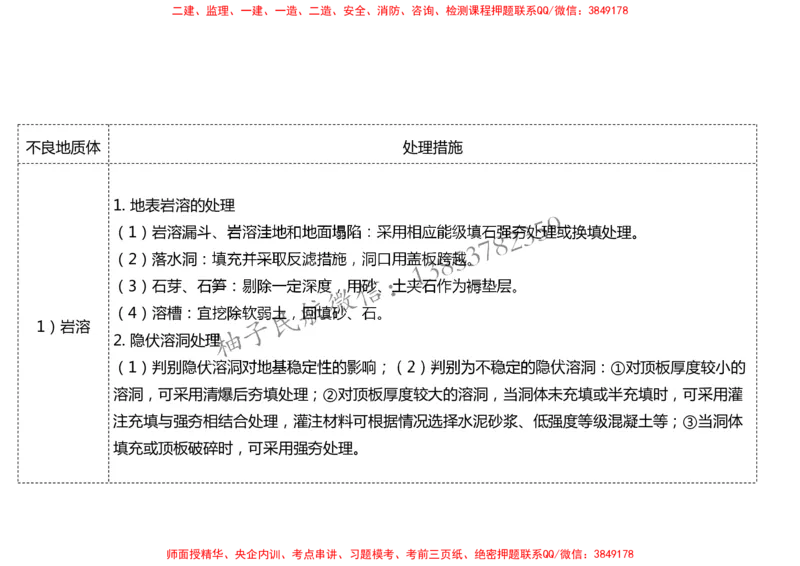 007（地基处理）-黑白_2026年一级建造师_2026年一建民航_2025年一建民航SVIP_02-基础精讲✿高端面授✿深度强化_05-民航《教材精讲班》柚子SMR推荐_黑白