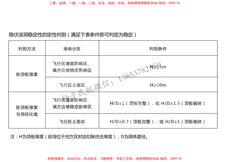 007（地基处理）-黑白_2026年一级建造师_2026年一建民航_2025年一建民航SVIP_02-基础精讲✿高端面授✿深度强化_05-民航《教材精讲班》柚子SMR推荐_黑白