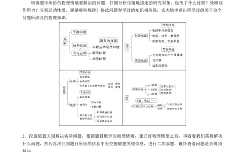 专题05物理情境与模型构建（解析版）_2025高中物理模型方法技巧高三复习专题练习讲义_高考物理备考技巧