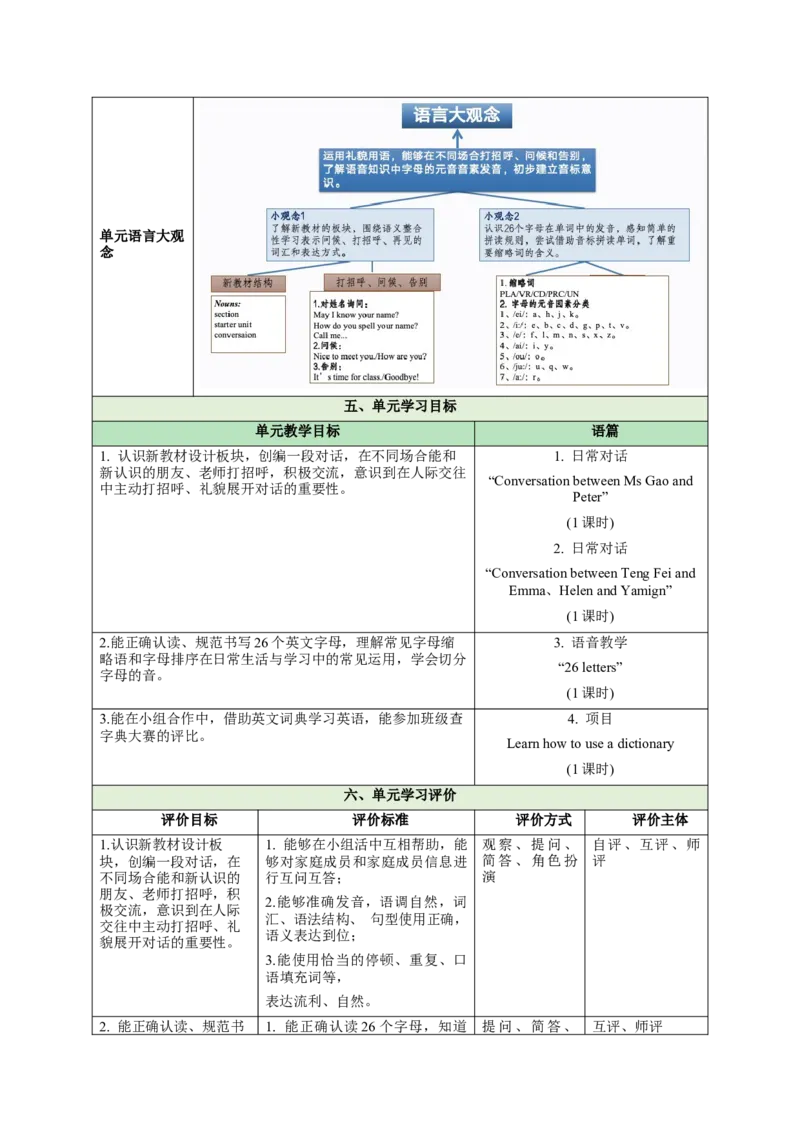 StarterUnit1Hello（大单元教学设计）_初中英语新版_最新人教版英语七年级上册_英语7上2024秋季最新改版_03.英语7上-大单元教学设计