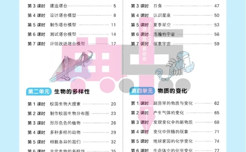 23春典中点六年级科学下(JK版)_2024年人教版小学数学一二三四五六年级上册下册期中期末试a0747_小学全科《同步练习+精品试卷》打包下载（1-6年级单元月考期中期末试卷）_小学科学
